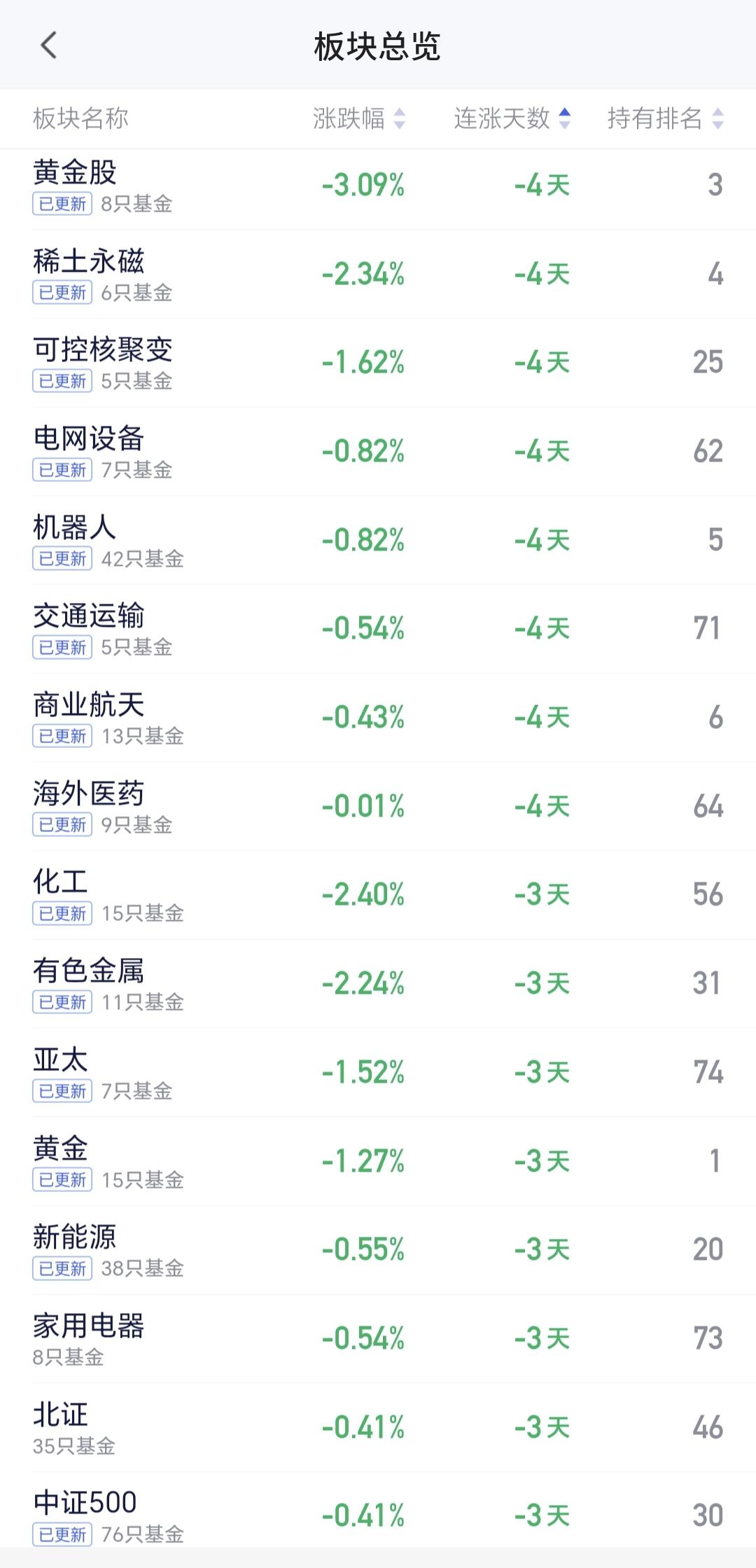 基金：黄金股板块和有色金属板块应该怎么办
市场最近整体上是一个震荡走势，指数没有