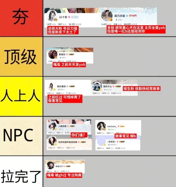 ian粉圈从夯到拉 