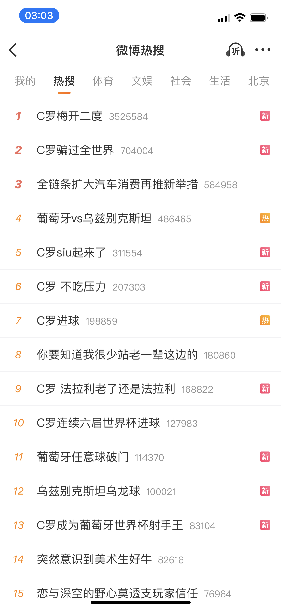 C罗骗过全世界热度拉满 