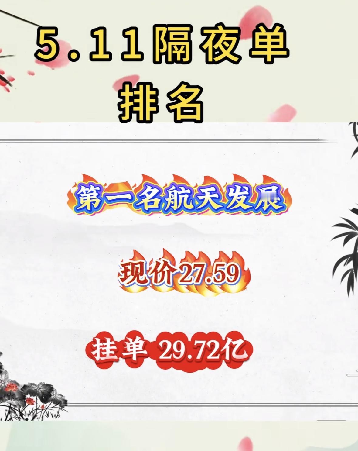 5月11日周一暗盘隔夜挂单排行榜揭晓

神剑股份这波操作太刺激了！隔夜单排名第八