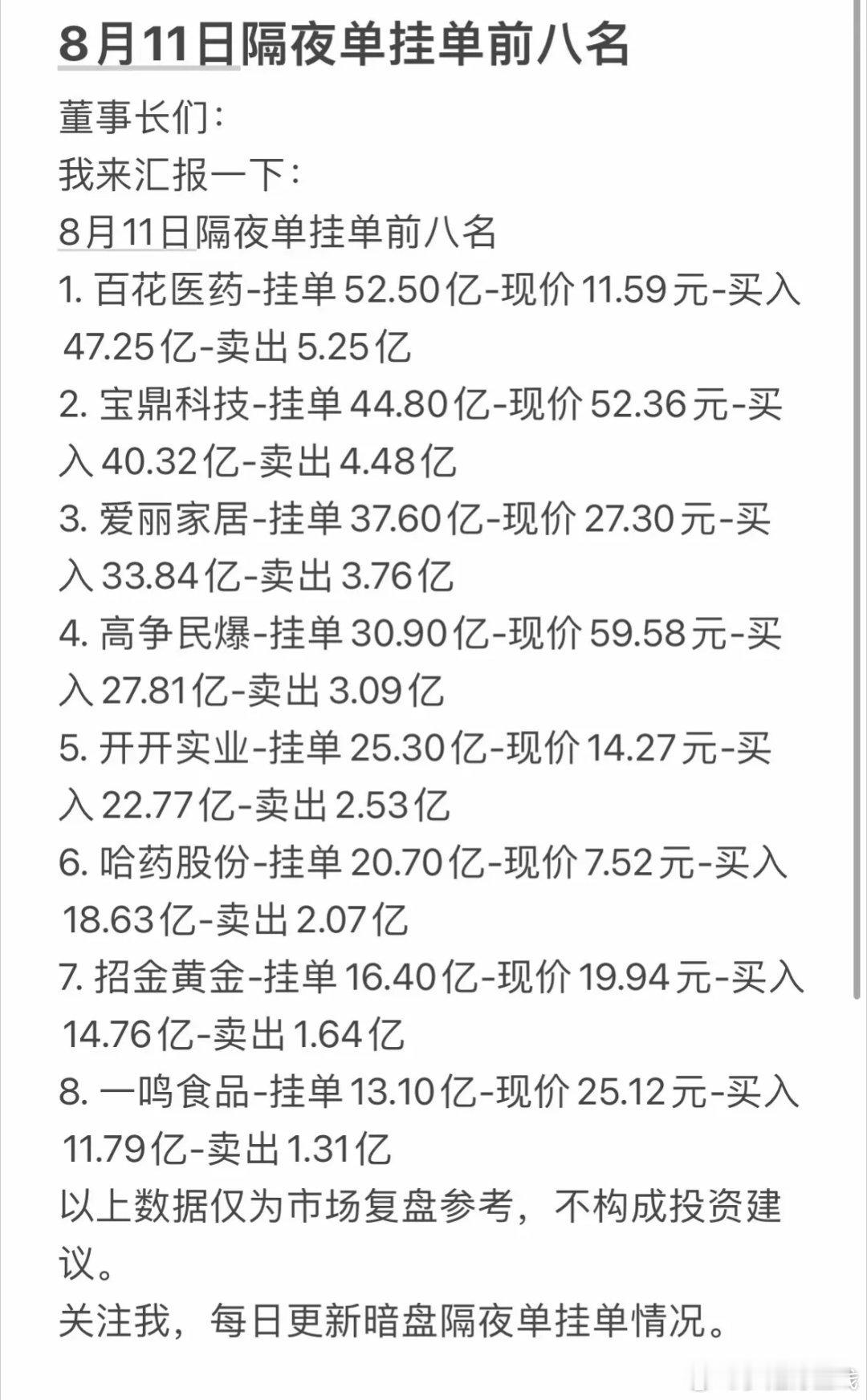 8月11日 暗盘隔夜单&北向成交简览⚠️隔夜单存在撤单套路：9:15‑9:20的