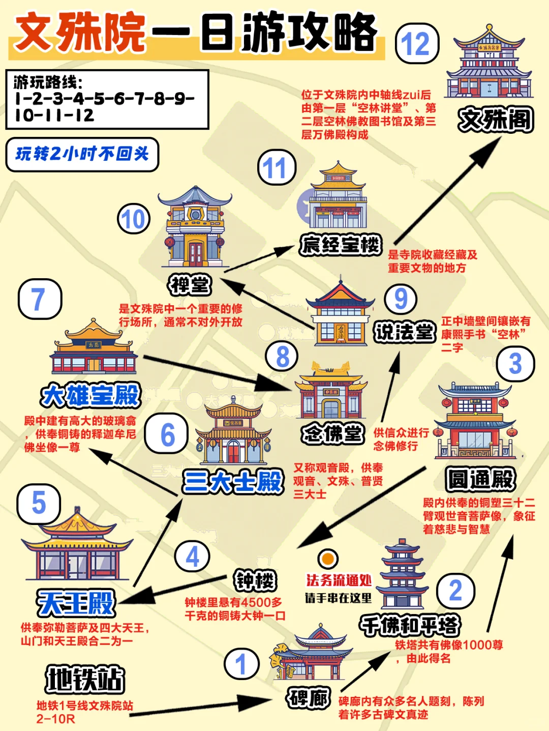 成都攻略｜文殊院一日游！建议收藏