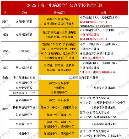 11区52校，2025上海“电脑派位”公办名单！