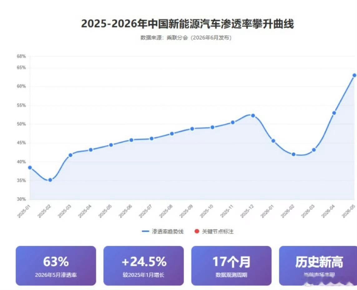 这两年看汽车行业，其实有个挺有意思的变化。以前新车发布，大家讨论最多的是降了多少
