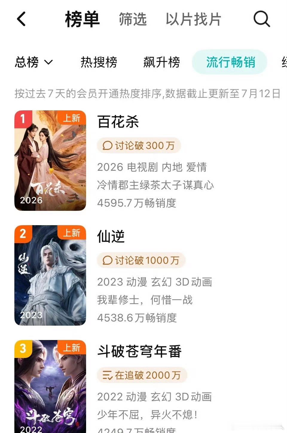 曝百花杀A级成本投资 孟子义继九重紫后再添一部小成本撬高收益的作品，扛剧实力逐渐