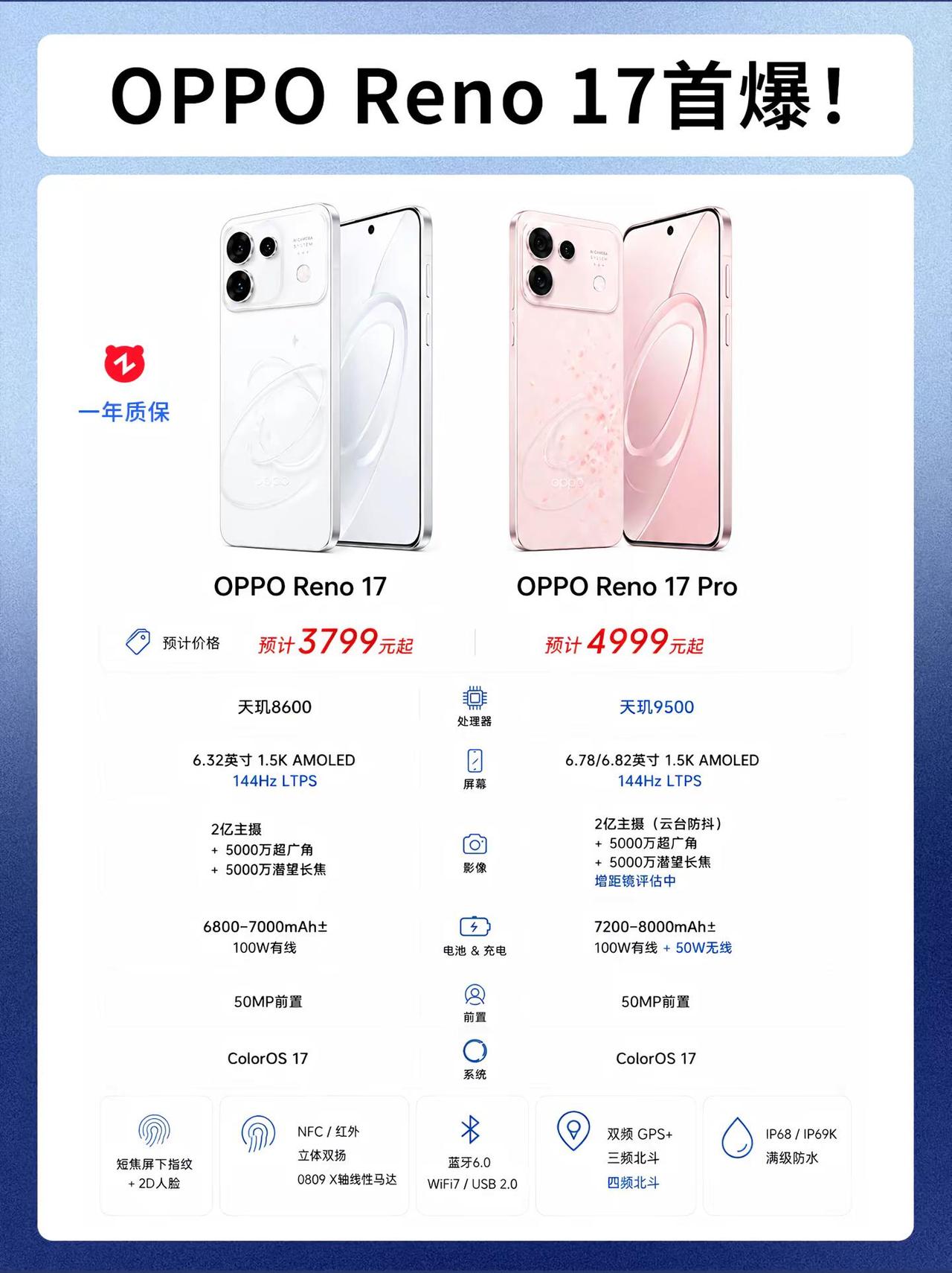 OPPO Reno 17首爆！OPPOReno17系列也要来了OPPO 拍照手机