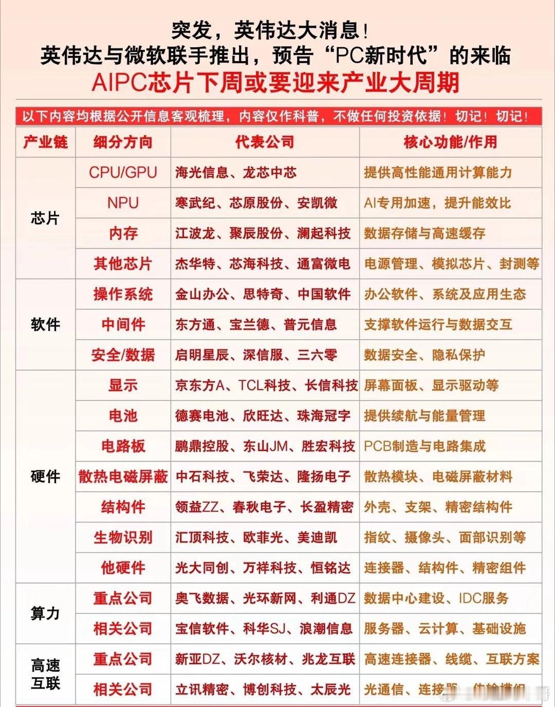突发大利好！AIPC产业迎来全新爆发周期英伟达+微软重磅联手，正式宣告PC新时代