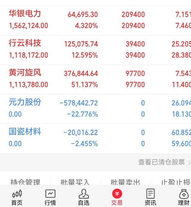 兄弟们；重要通知！刚刚下车了国瓷材料和元力股份！亏的心都流血了 
