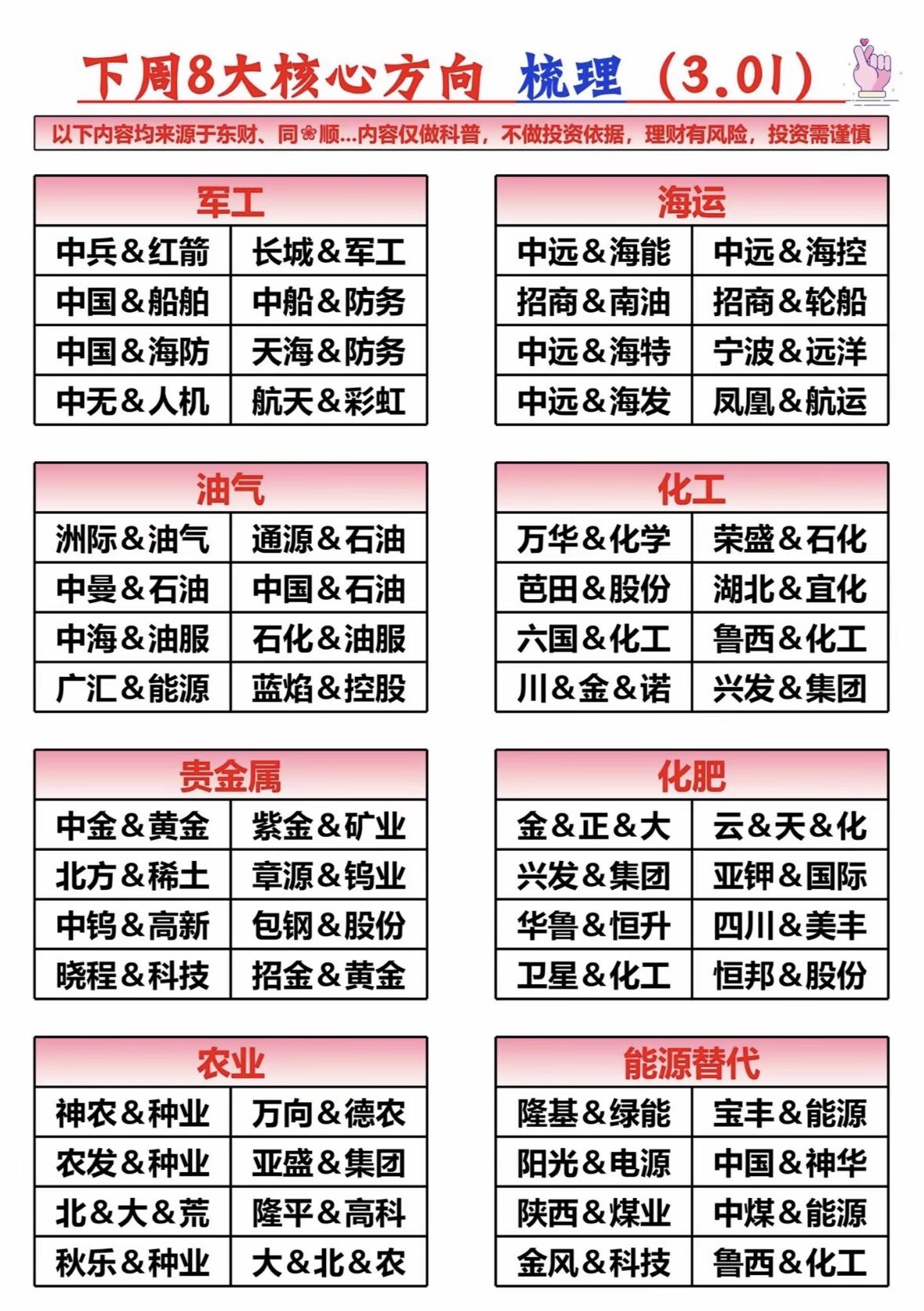2026年2月最后一个周末的3件大事，定调了下周A股格局。地缘冲突升级，美军联合