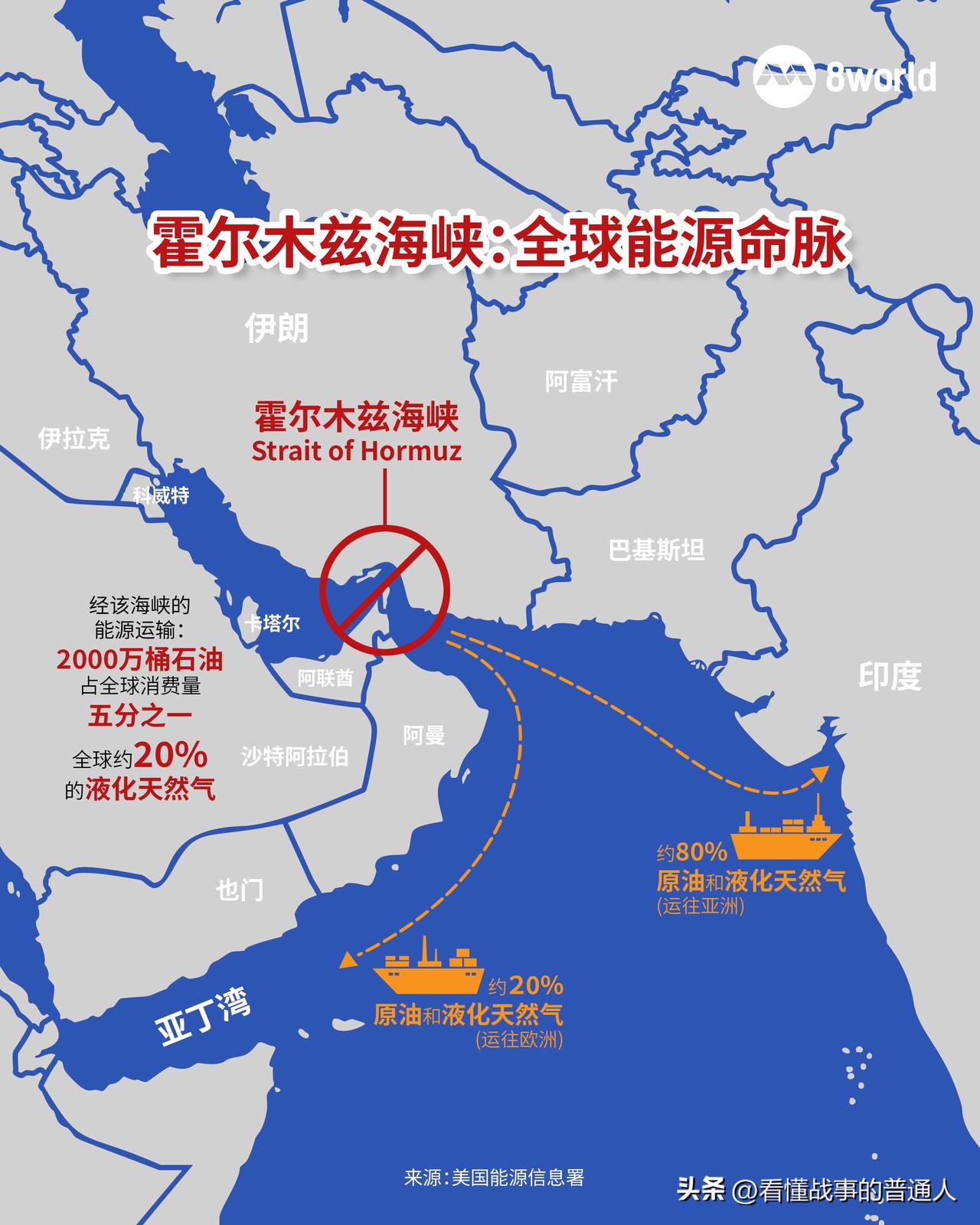 霍尔木兹海峡封死第九天！上千油轮堵在海湾里，中国船只报备72小时、能不能过还是个