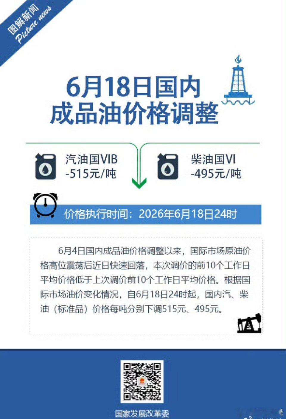 成品油价降回7元时代 国内成品油价继续下调。6月18日，国家发改委发布消息称，自