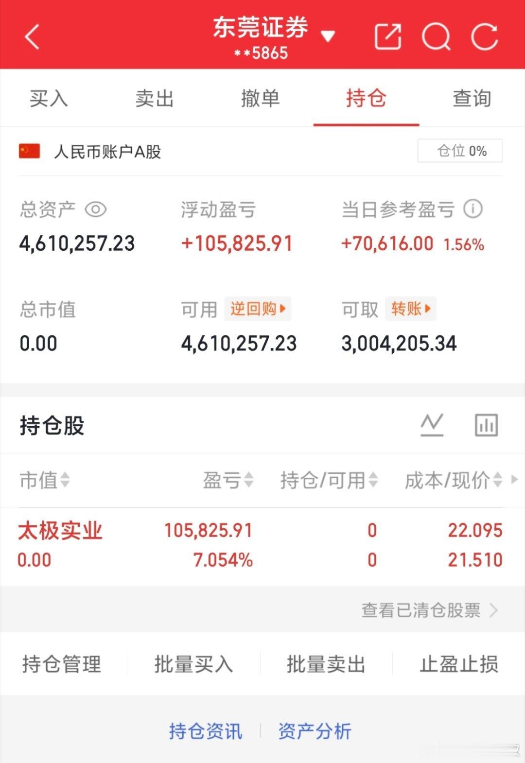 实盘记录20w本金，目标一年翻10倍，一年做200w（第127天）卖出：6006