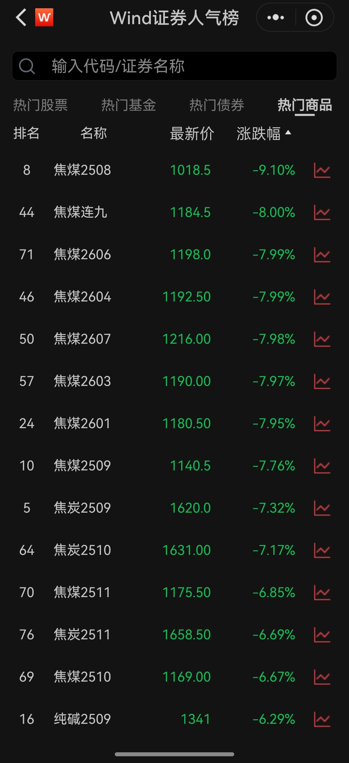 回想起了上一轮呛口指导下的动力煤期货 ​​​