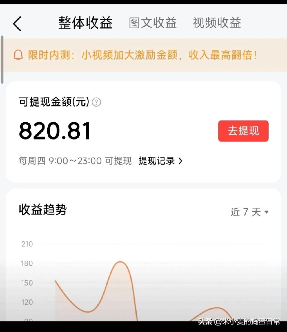 别人提现820，我才34.99，在头条熬不下去了？
 
刚刷到同行的提现截图，8