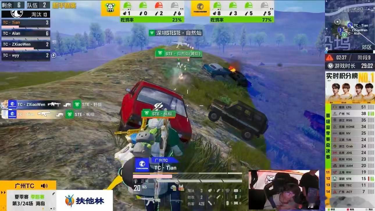 TC季后赛三局两鸡TC季后赛开门红 TC季后赛斩获三局两鸡，状态火热势不可挡！期