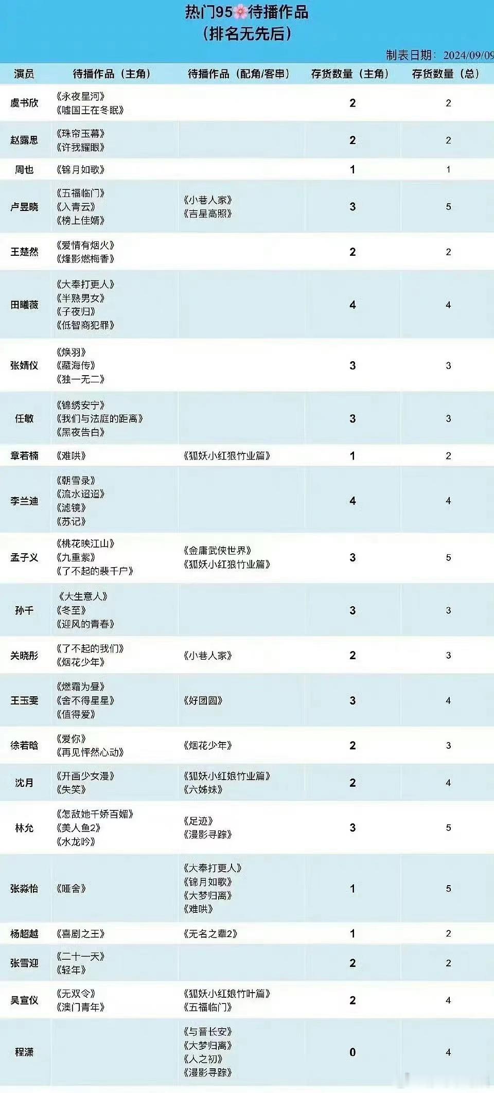 卢昱晓这才出道多久呀？资源倒是挺好的 ​​​