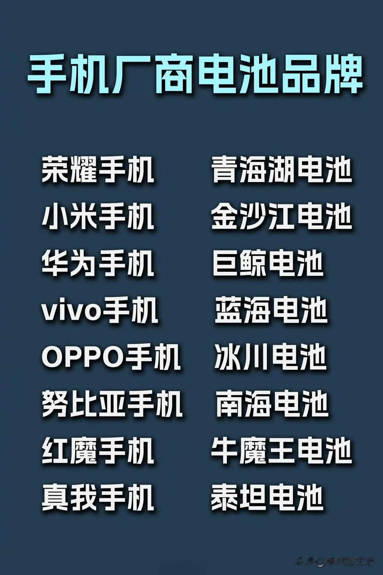目前各大主流手机厂商几乎都有了自己的电池品牌：

荣耀手机——青海湖电池
小米手