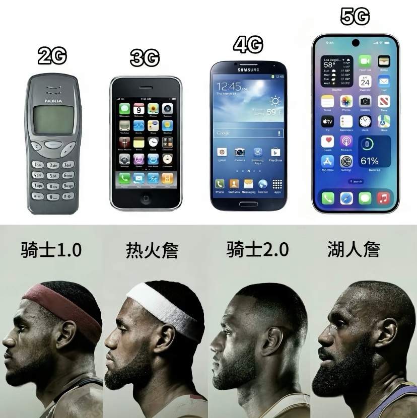 谁做的图？