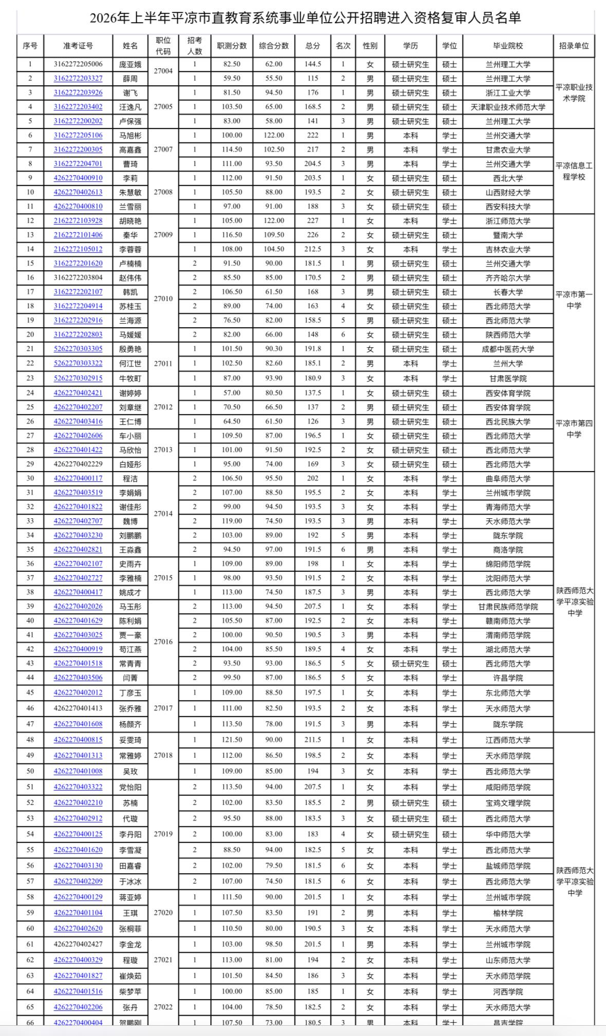 速看！平凉市直教育系统资格复审通知

📌发布单位：平凉市教育局
📌通知信息：