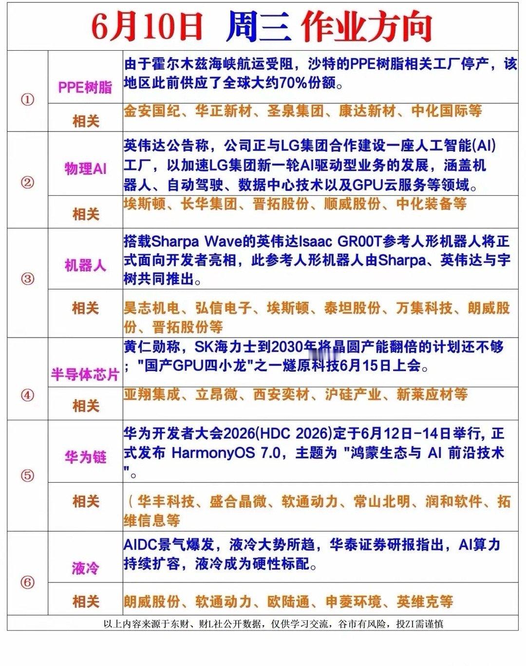 六大重磅催化轮番落地 6.10盘前六大高景气赛道龙头梳理！6月10日市场迎来六大