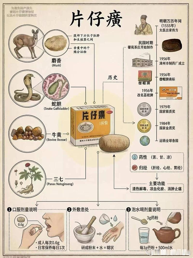 球友发来最新报道：2025年年度片仔癀股东大会现场！现场有人看到林园、余军了吗？