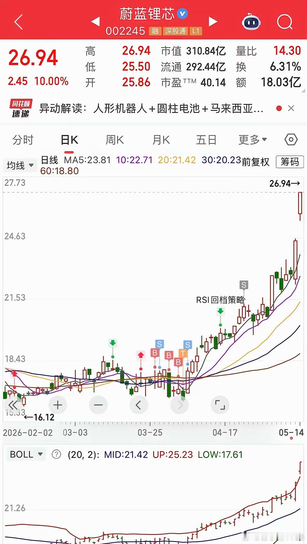 股市比的的从来不是技术，而是耐力，只要有足够的耐力，就有资格获得你想要的。有多少