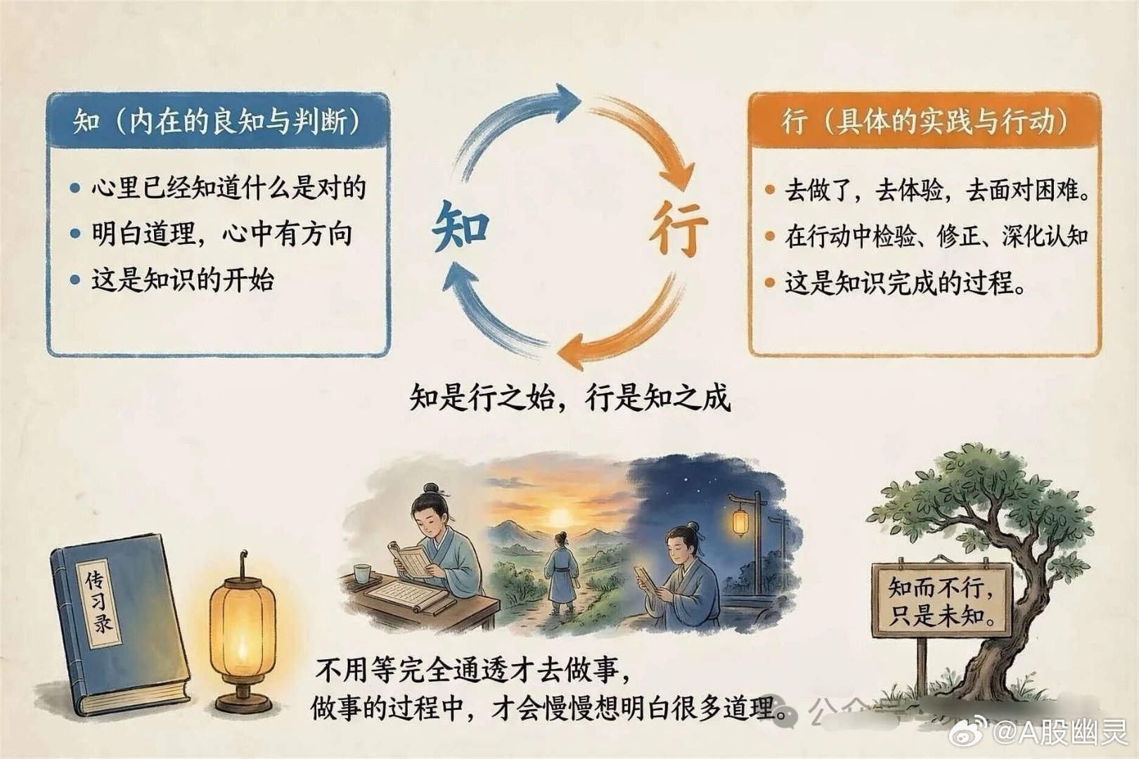 a股投资教育 任何行业，但凡能做到知行合一，其结果比做不到知行合一的结果，要强很