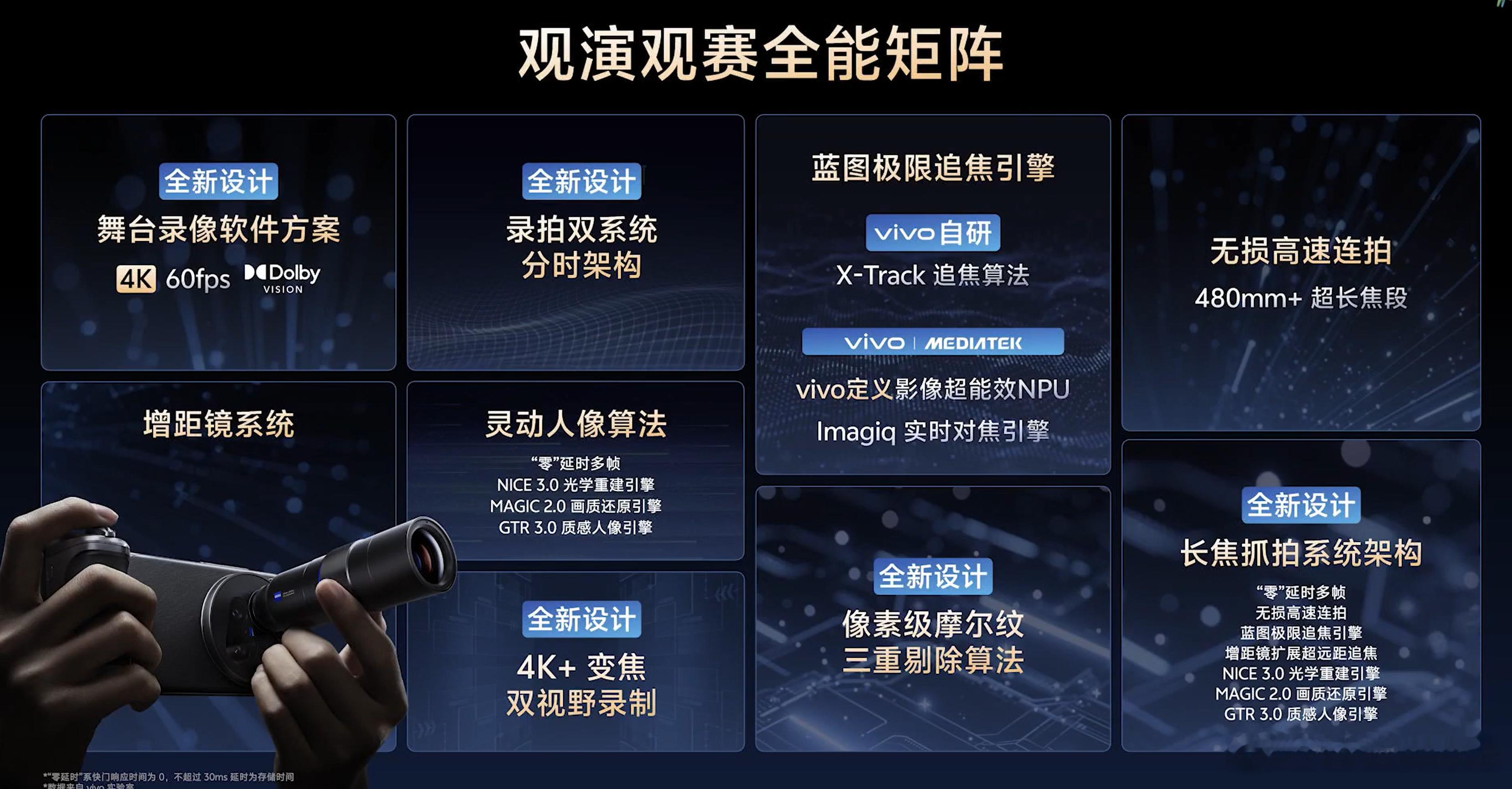 vivo X300系列 全新升级舞台灵动人像算法，结合双曝技术，能在舞台场景下实