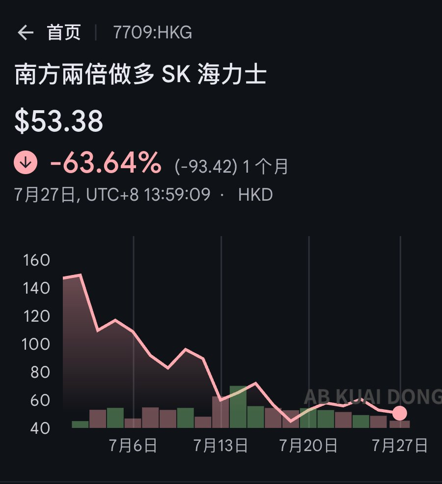 【挪用5000万港元做多海力士巨亏1.5亿，26岁交易员被拘捕】疯狂的杠杆与惨痛