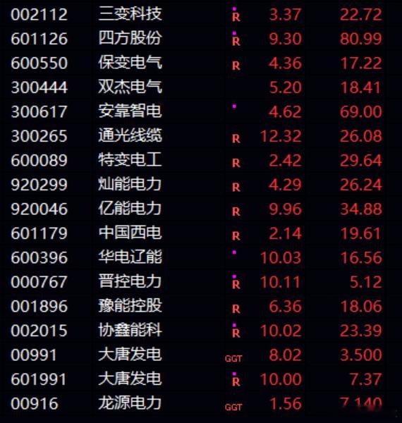 昨天冲动了，梭了AH电力，提现计划被迫再次推迟。 