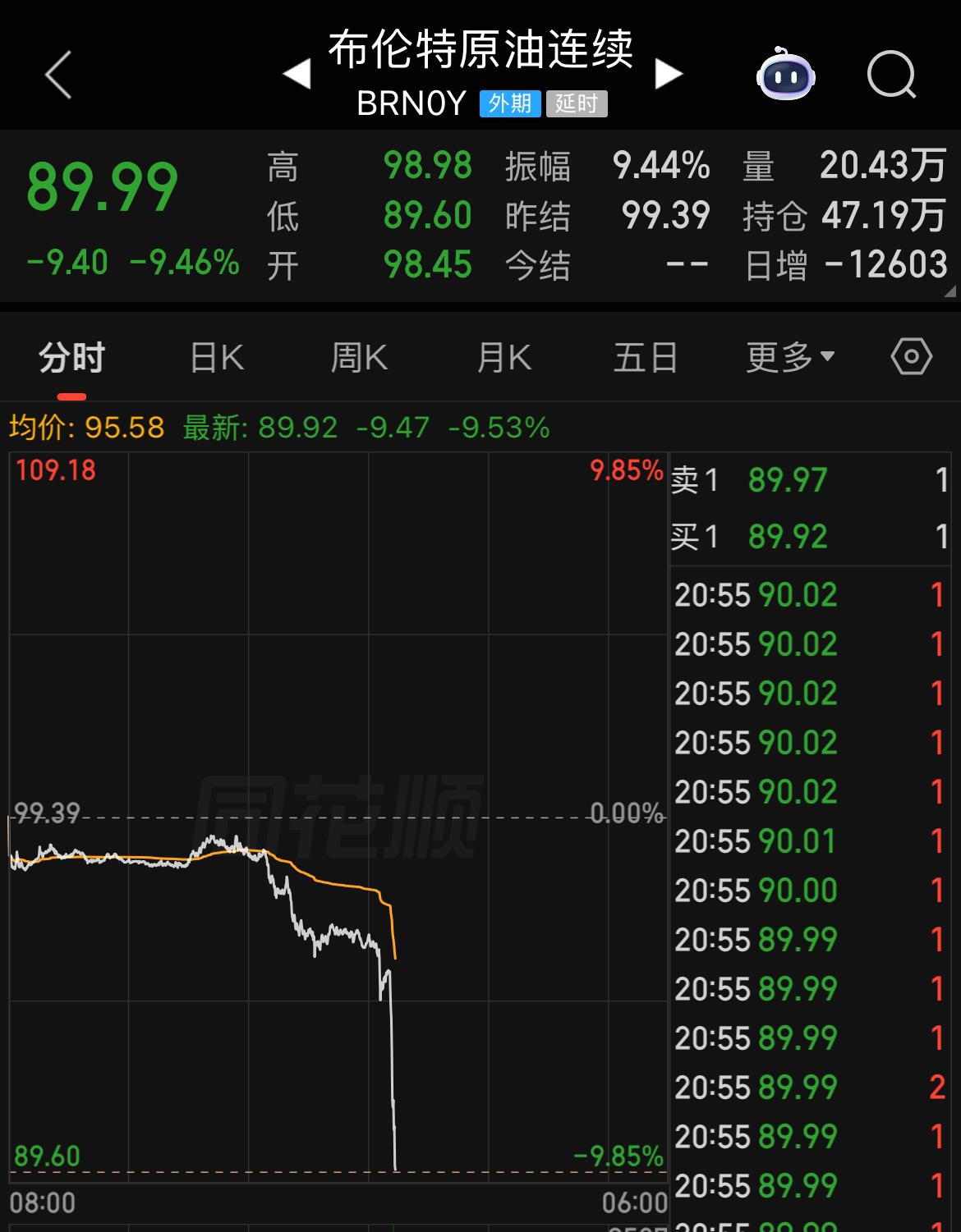 终极博弈，反向操作，伊朗宣布霍尔木兹海峡完全开放，这题又甩给美方了。你封锁，我就