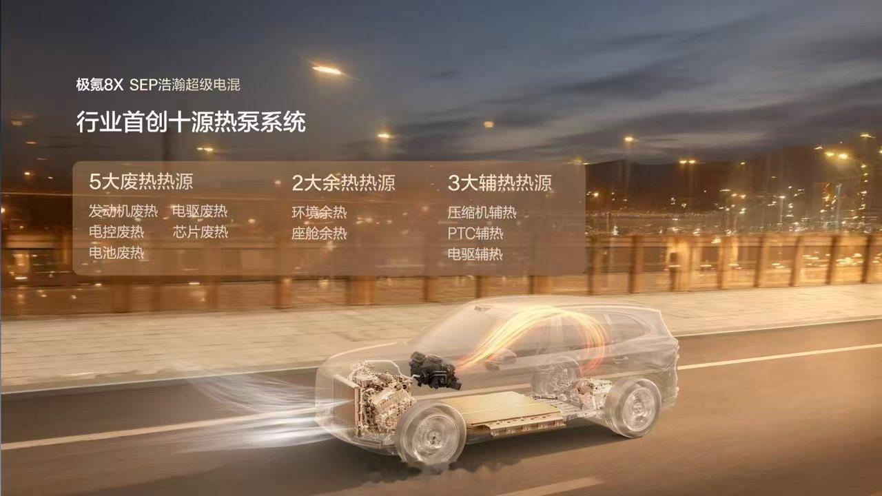 SEP浩瀚超级电混加持最强纯电、最强混动、最强增程极氪8X 一车多能，驾驭全程不