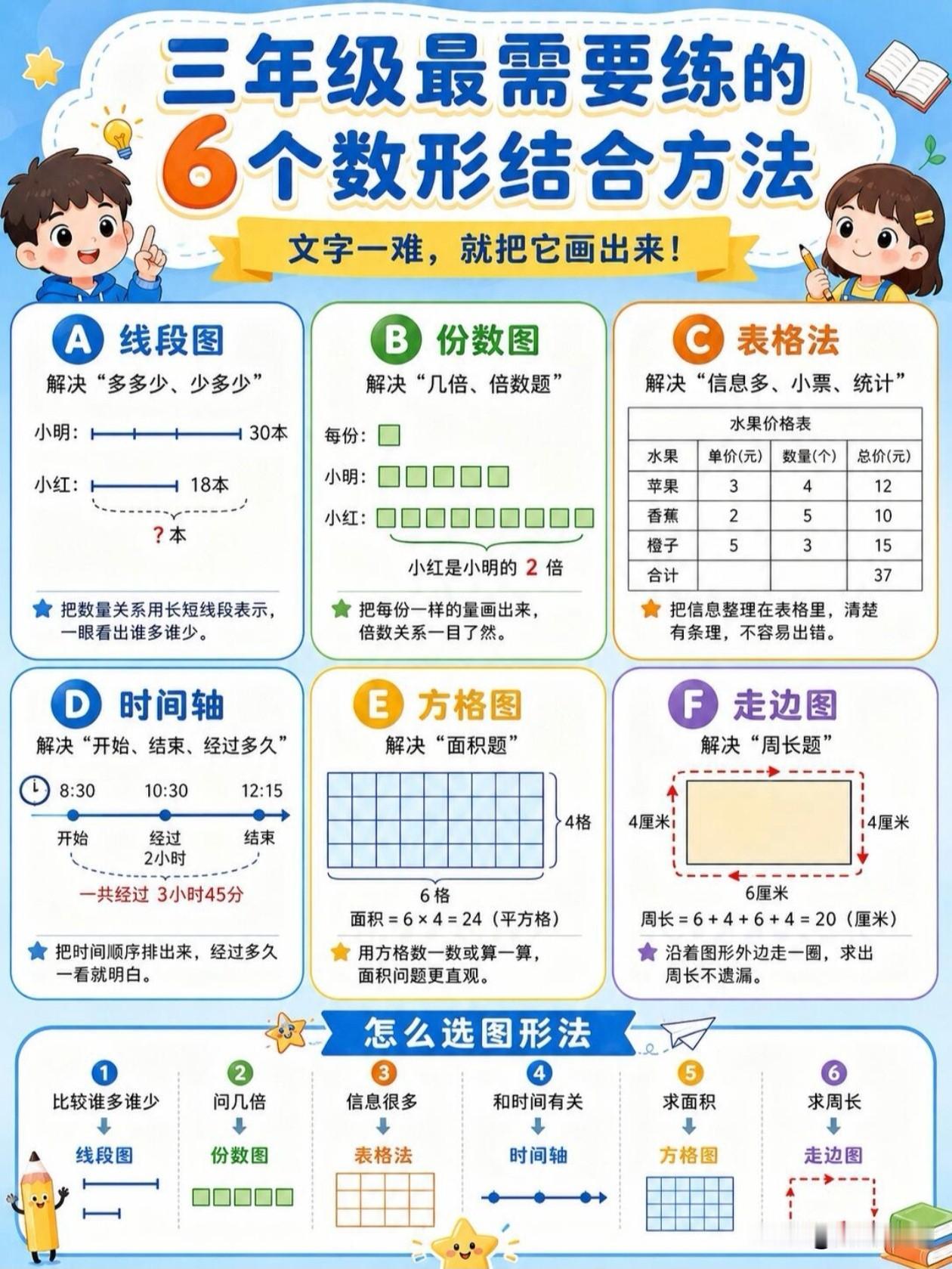 你是否也发现，孩子升入三年级后，数学成绩突然下滑？这往往是因为思维从“直观”转向
