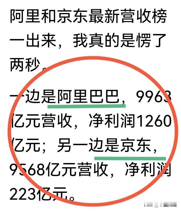 从阿里巴巴和京东集团最新的营收数据、利润情况来看，京东的运营压力与成本远高于阿里