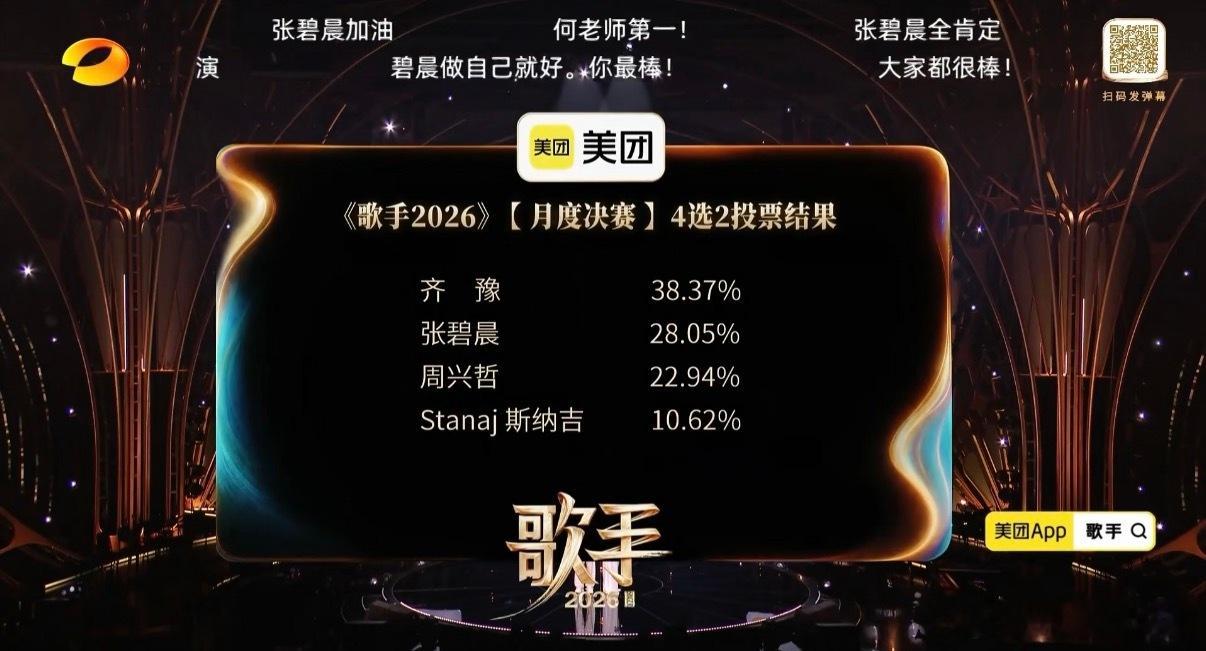 歌手  歌手2026第四期月度决赛第一名：胡彦斌第二名：尤长靖第三名：齐豫第四名