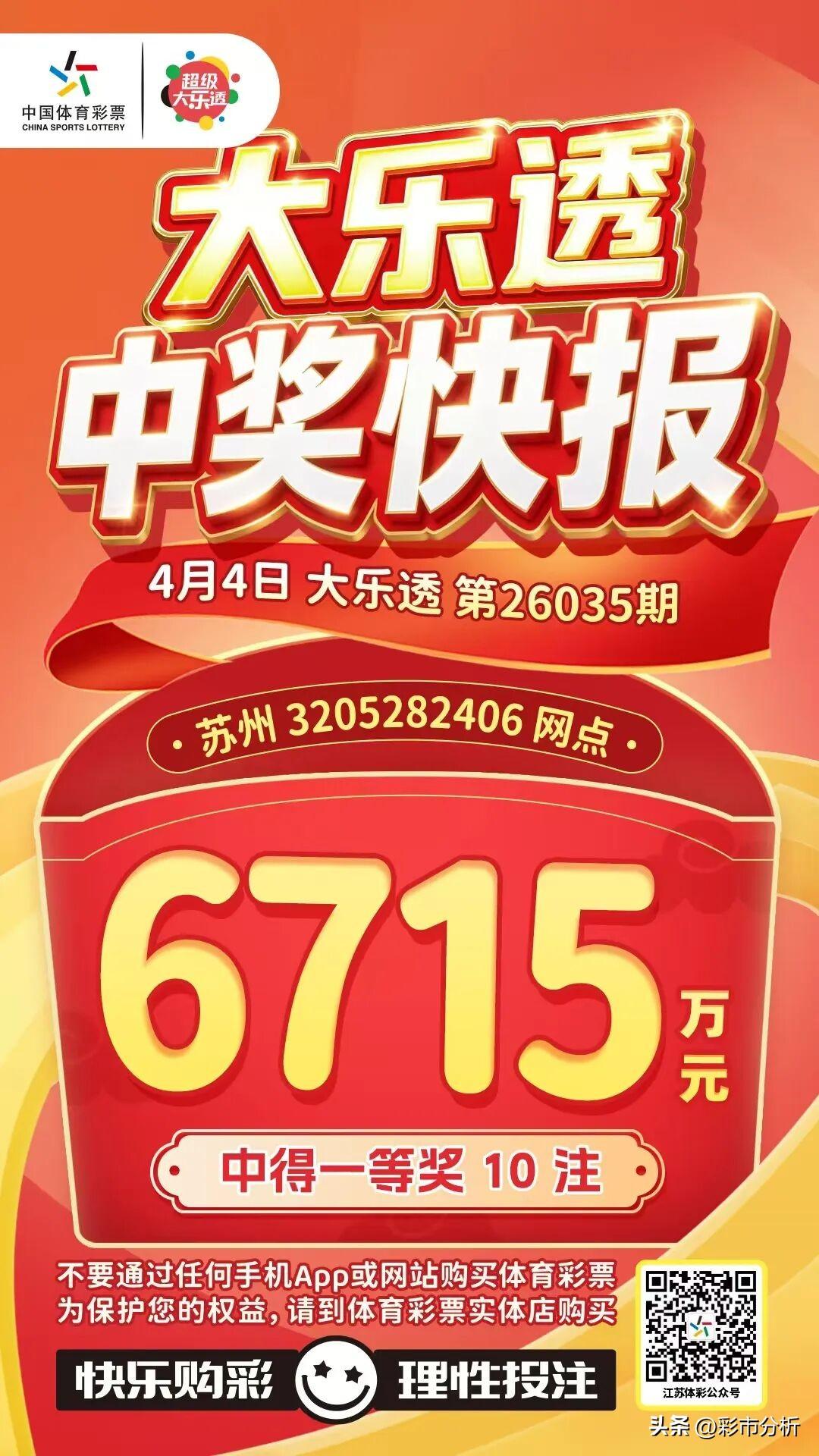 6715万巨奖诞生！江苏体彩发文确认，大乐透10注671万头奖都出自苏州市同一家