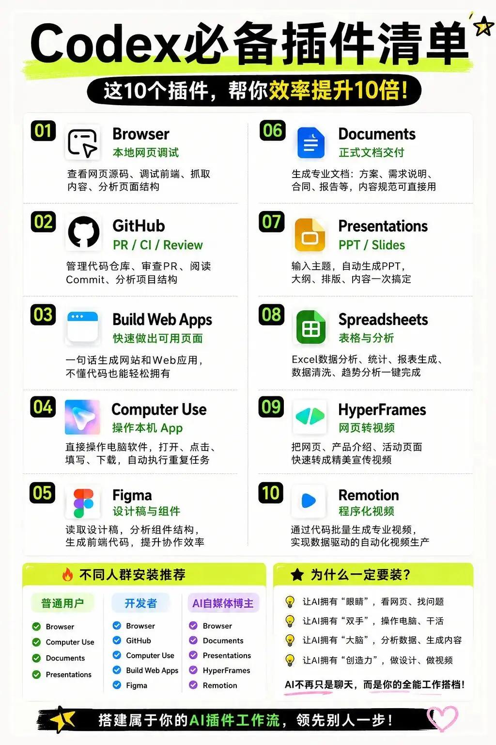 Codex十大核心插件全解析，搭建全能自动化开发工作档
 
这套插件补齐Code