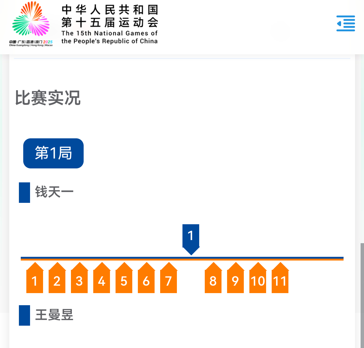 ，全运会乒乓球女单1/8决赛，王曼昱VS钱天一，第一局王曼昱火力全开取得7-0的