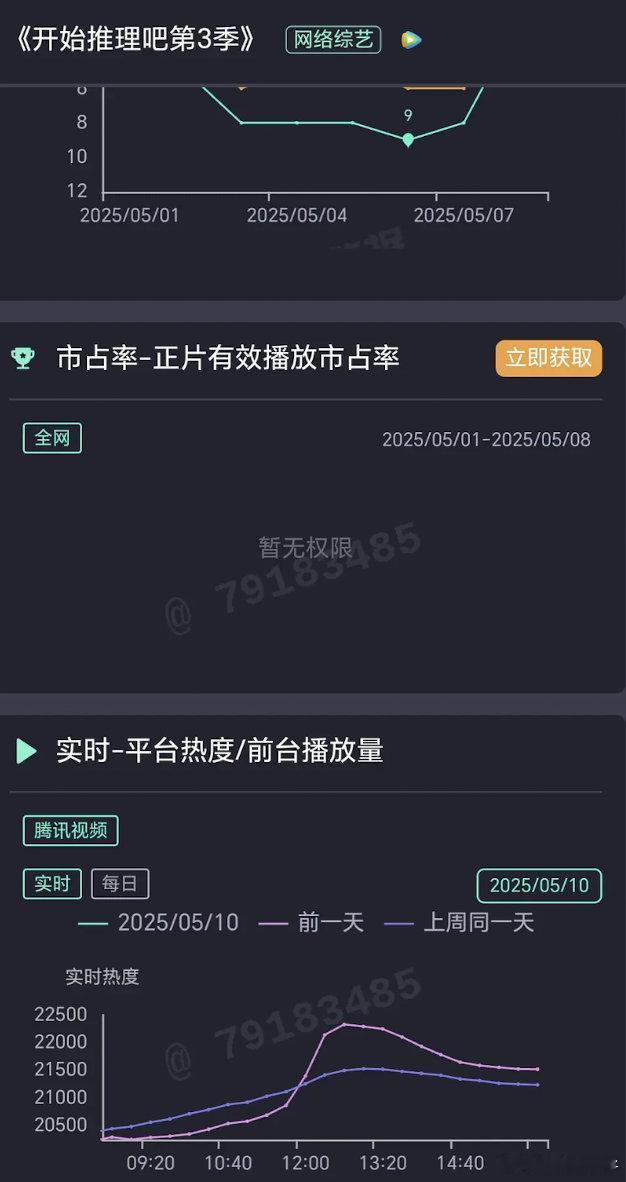 🐧综艺龙抬头，又要走下坡路了，今年存货差+开始作妖 ​​​