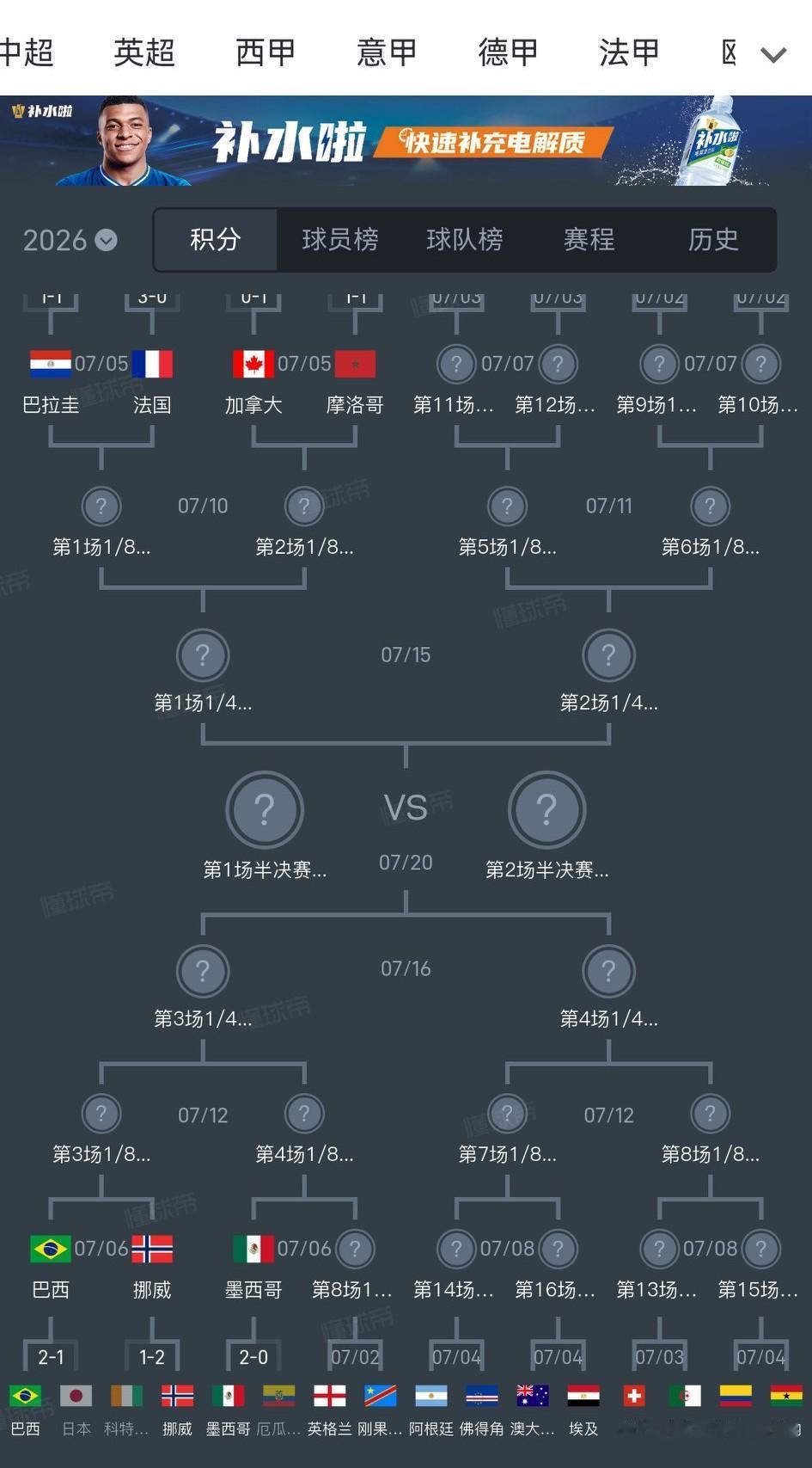 不得不感叹，梅西的运气比c罗好太多。
梅西这个半区，半决赛之前，几乎没有像样的强