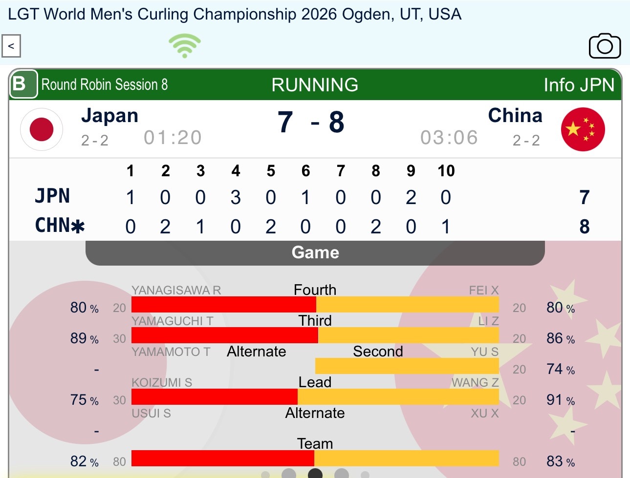 冰壶 【世锦赛】小费打定，中国8-7日本，世锦赛连克挪威日本，两连胜，落选赛后再