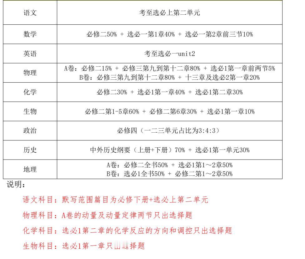请保存！云学高二各科命题范围

2025年10月9日、10月10日，十一国庆中秋