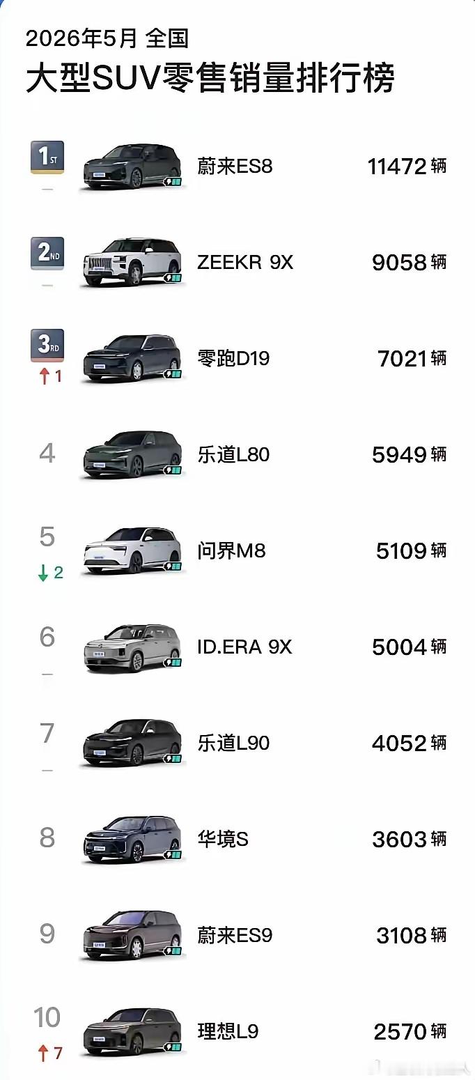 不知道腾势的高管是怎么想的，N9和N8L，明明有过那么厉害的易三方技术加持，可在