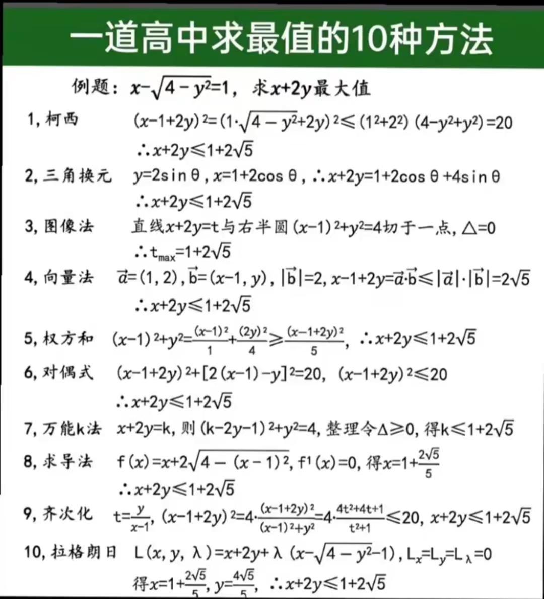 一道高中求最值的10种求法。