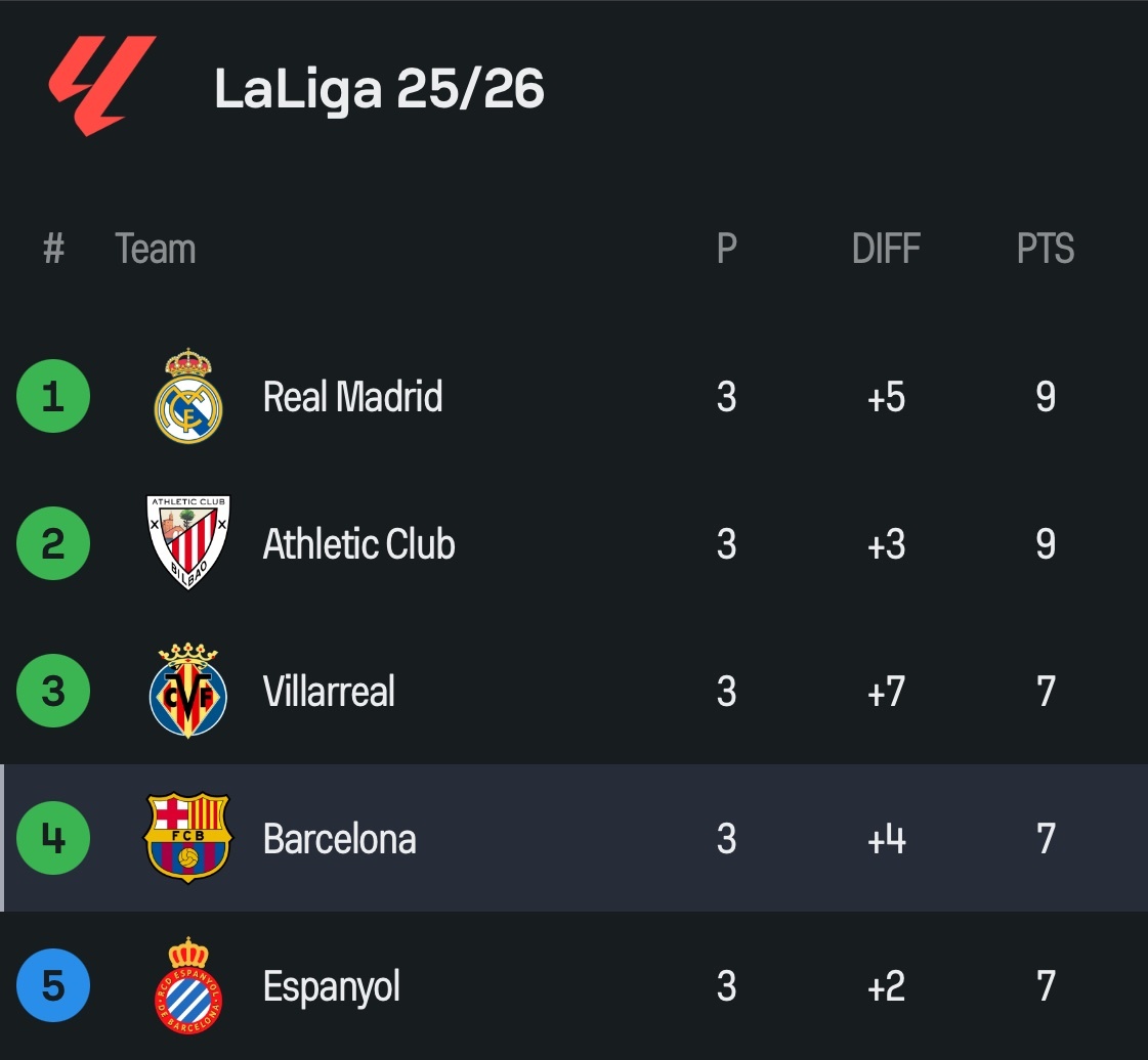 皇马以领头羊的身份开启国家队比赛日！halamadrid ​​​