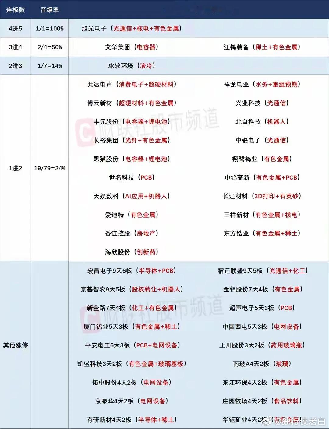 6月23日盘前预案：大金融爆发市场放量大涨是否有持续性？科技轮转依然是当前最强短