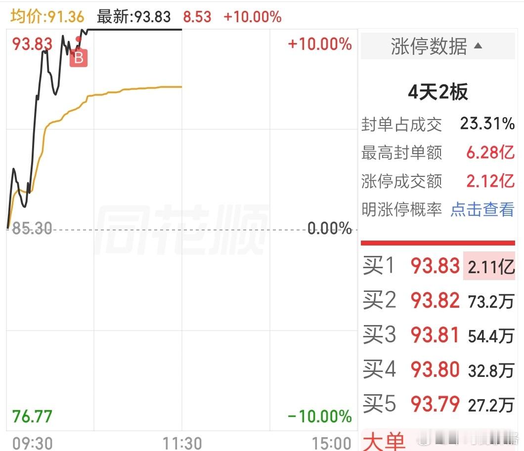 值得记录，最近2年第一次买内需 