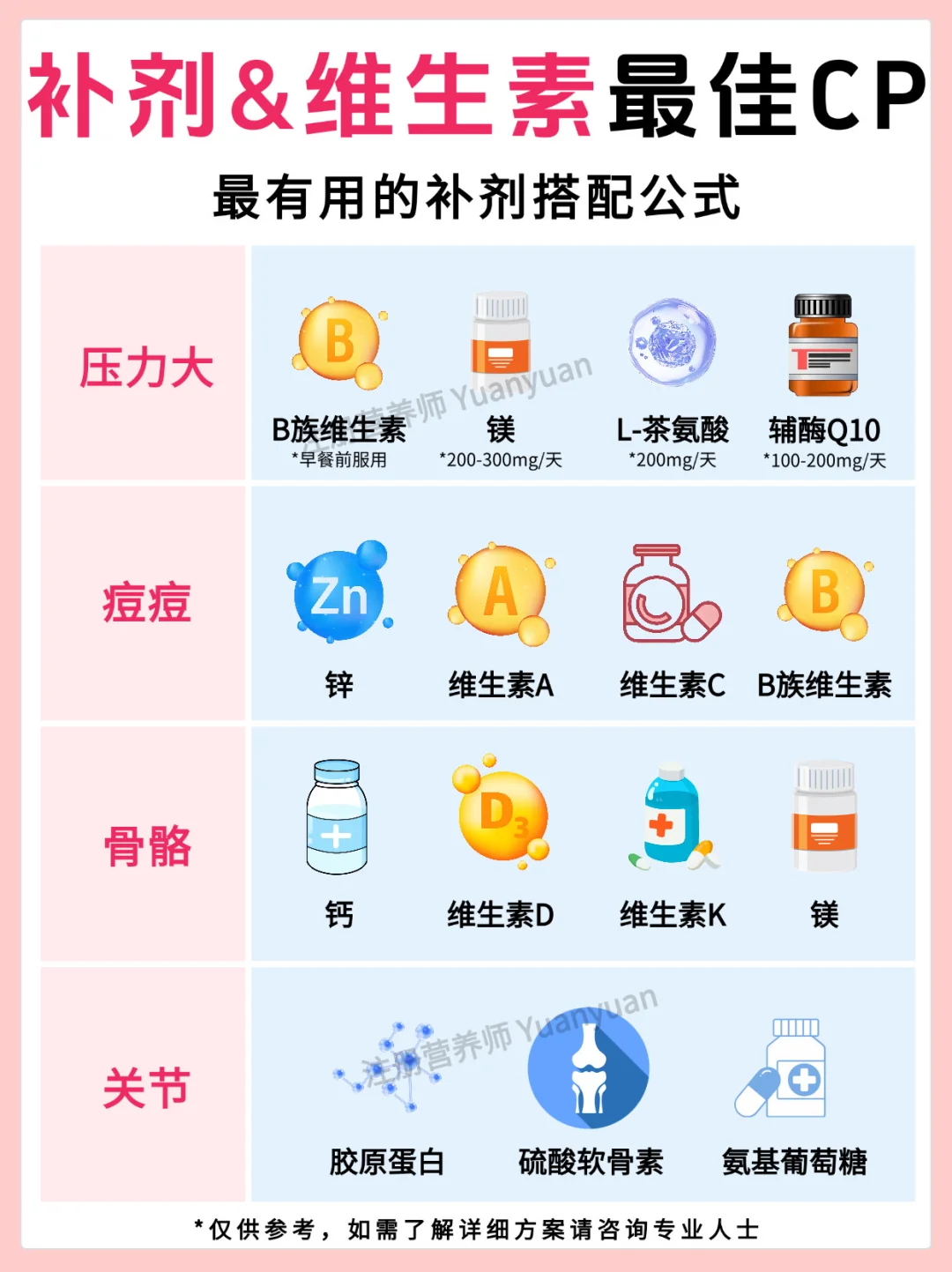 闭眼抄｜补剂维生素最佳搭配 吃对效果翻倍