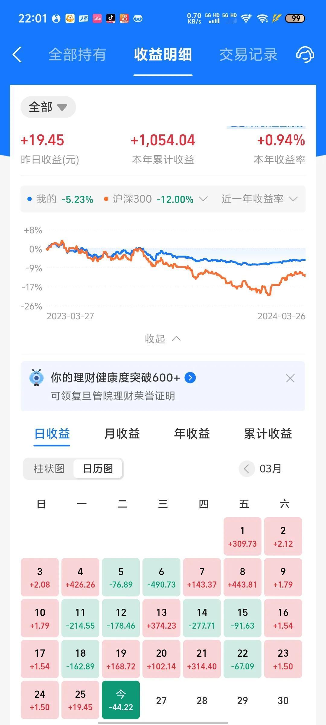 今天收益更新了，由于纳指微跌，所以今晚又得吃面，小亏0.05%，还可以接受。今天