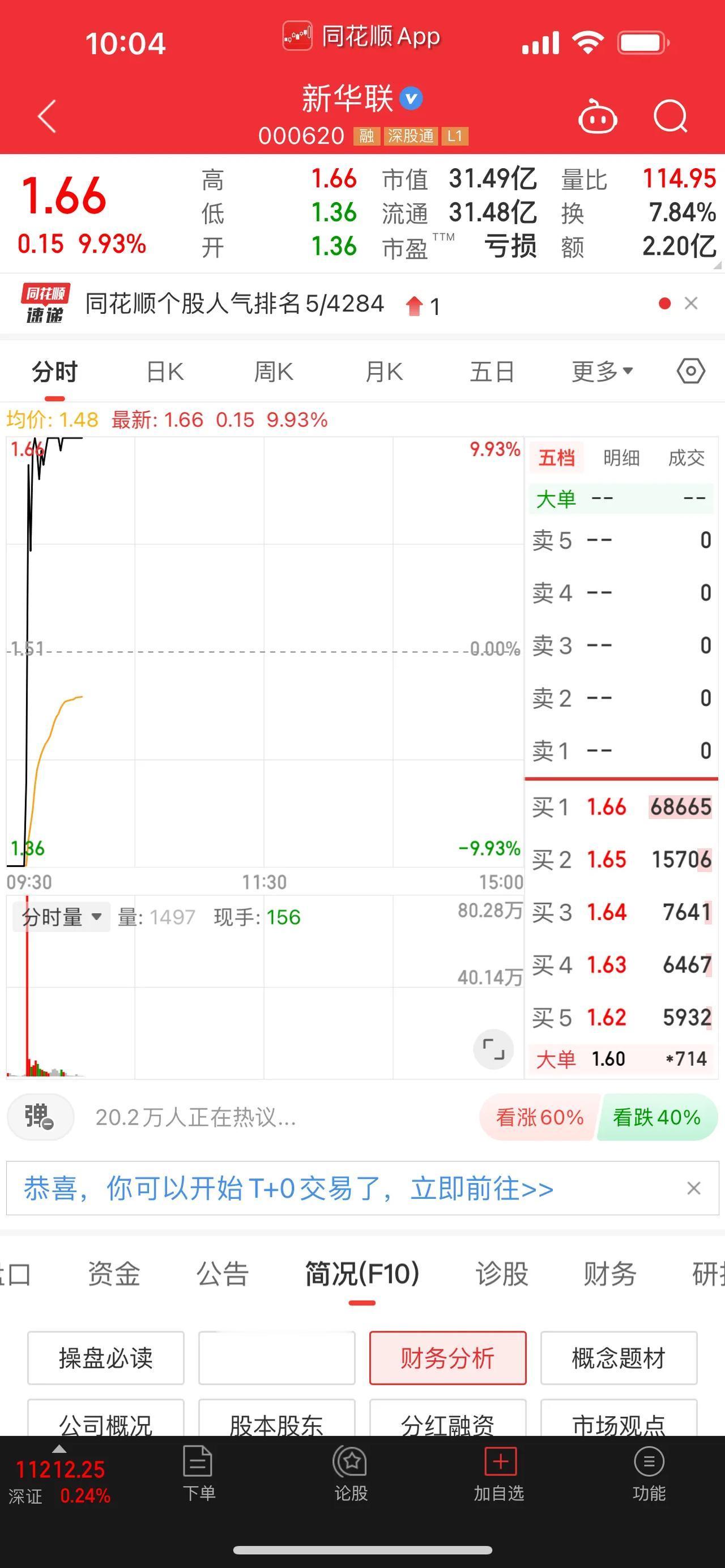 新华联、京蓝科技，一支穿云箭！新华联上演地天板！新华联直接飙升热股榜单第一名！自